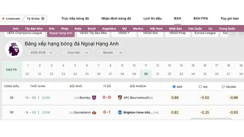 Bảng xếp hạng bóng đá cập nhật nhanh mỗi vòng