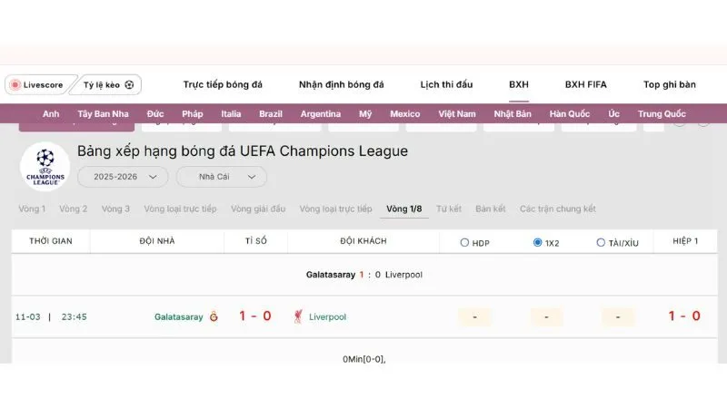Bảng xếp hạng giải đấu quốc tế giúp theo dõi thứ hạng từng bảng