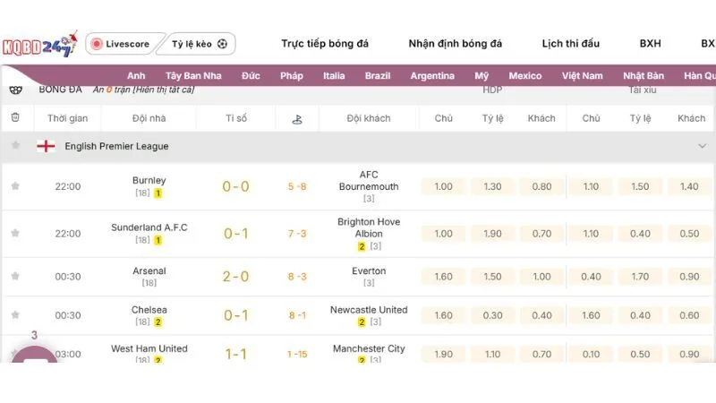 Kết quả bóng đá hôm nay cập nhật nhanh tại KQBD 247